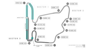 05 Circuito Hungaroring 29072022