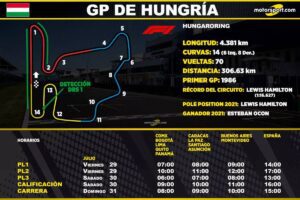 06 Horarios Hungría 28072022a