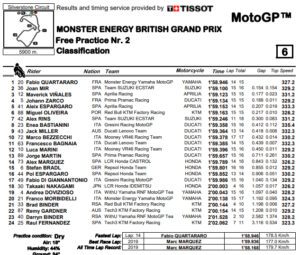 06 Clasificación MotoGP 05082022