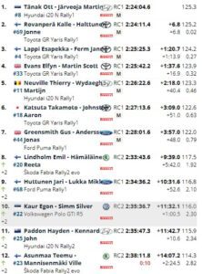 07 Clasificación Finlandia 07082022