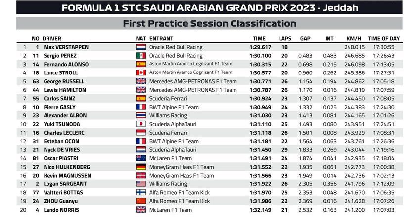03 GP Arabia Saudita 2023