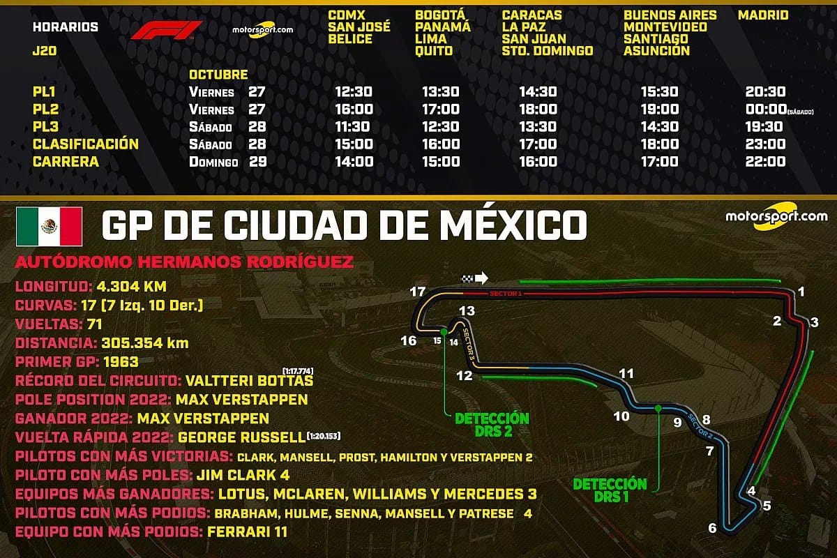 Horarios GP de México