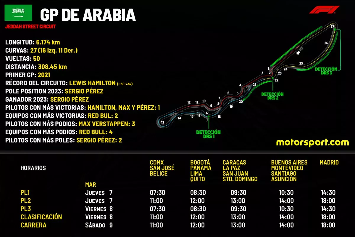 Horarios GP de Arabia Saudí