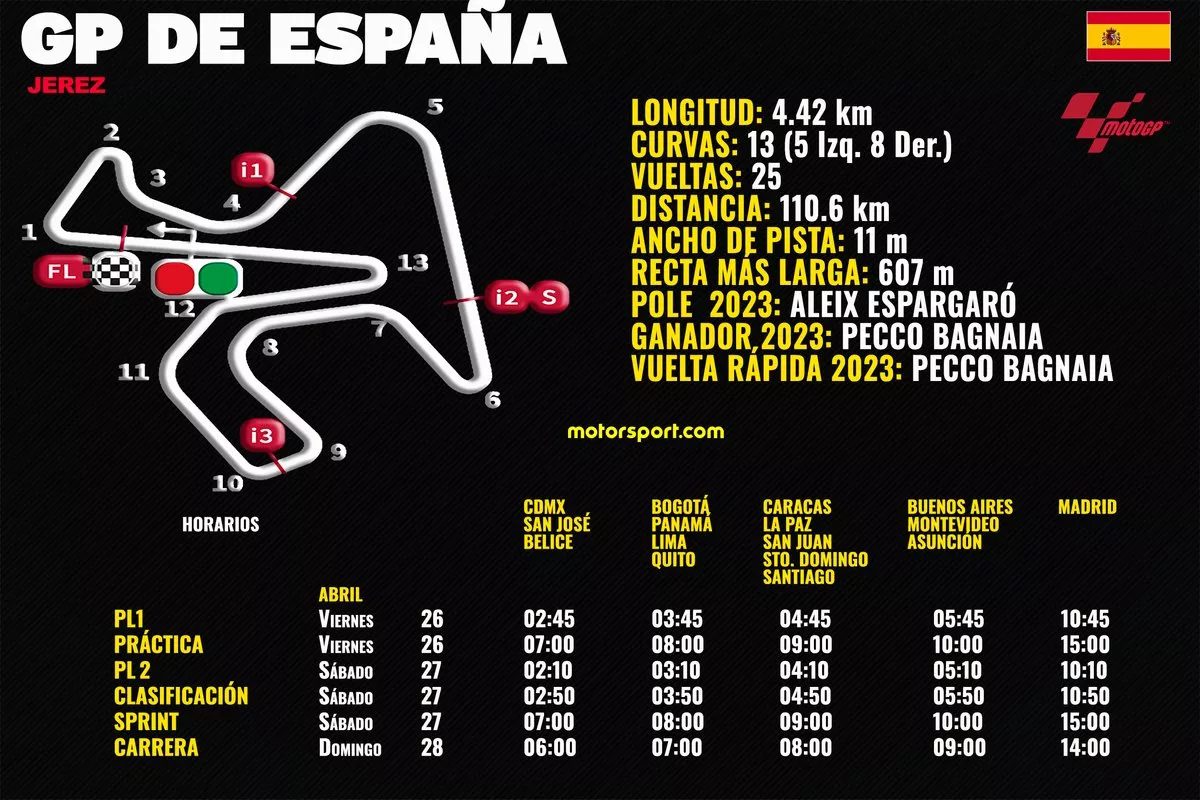 Horarios MotoGP previa España