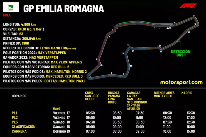 Horarios Gran Premio Emilia Ro