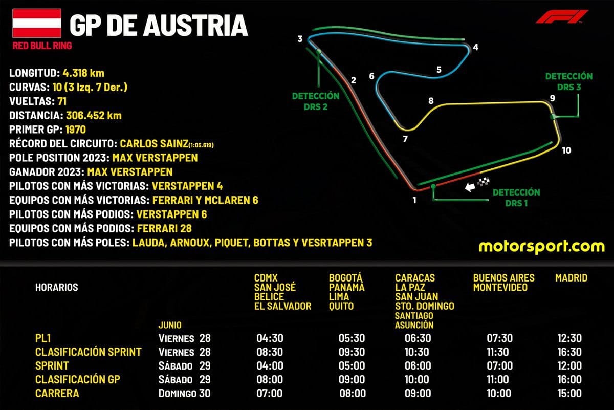 GP de Austria 2024