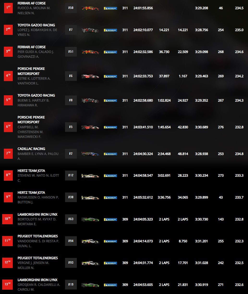 Resultados Le Mans 2024