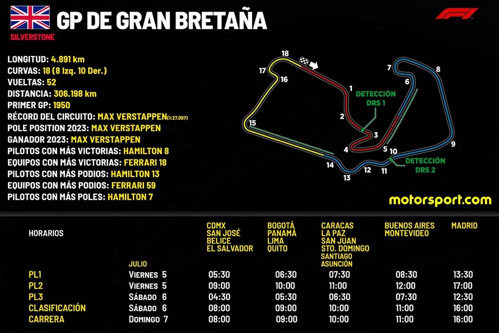 horarios del gp de gran bretania