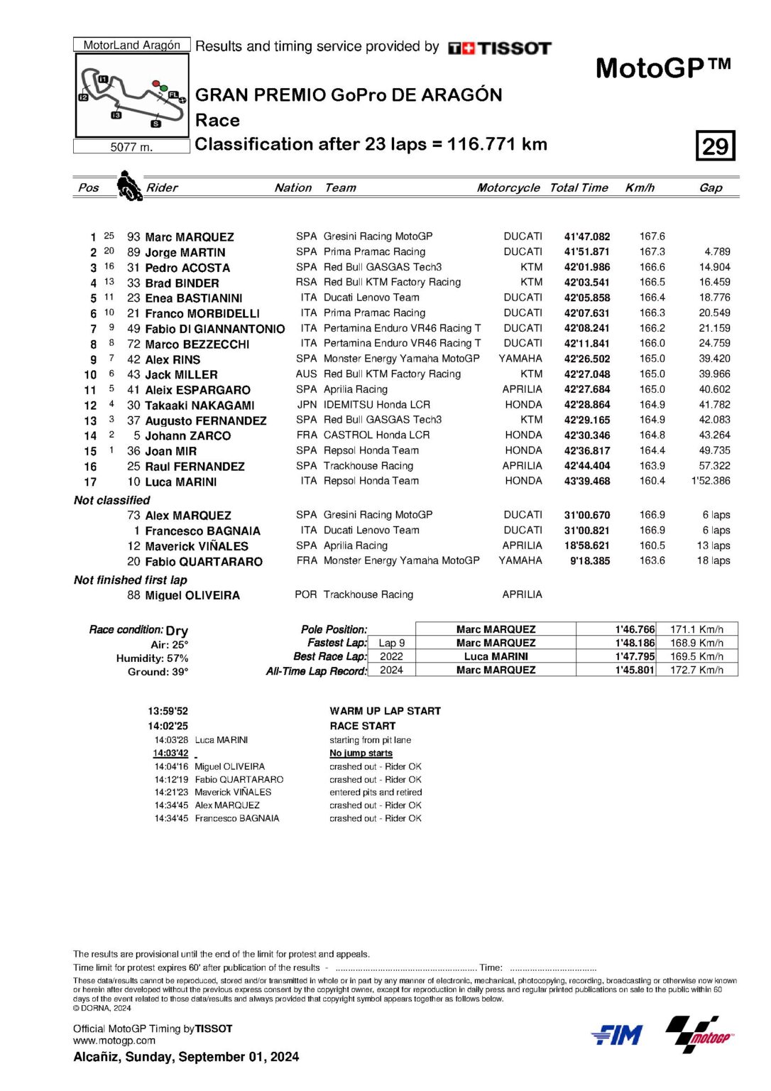 Classification GP de Aragón 2024