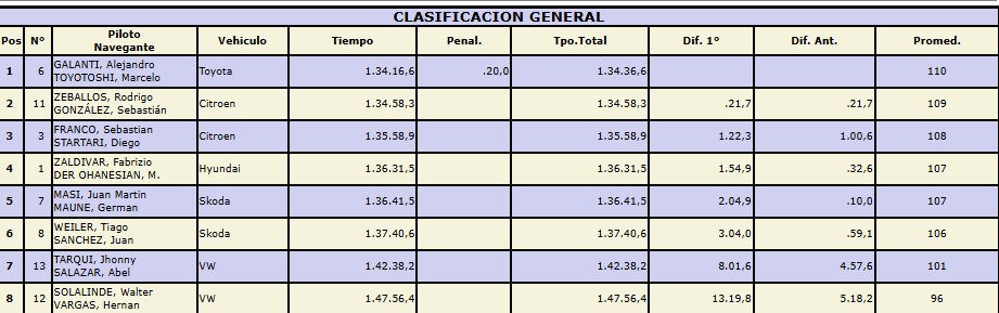 Clasificación Rally del Atlántico 2024 FINAL1