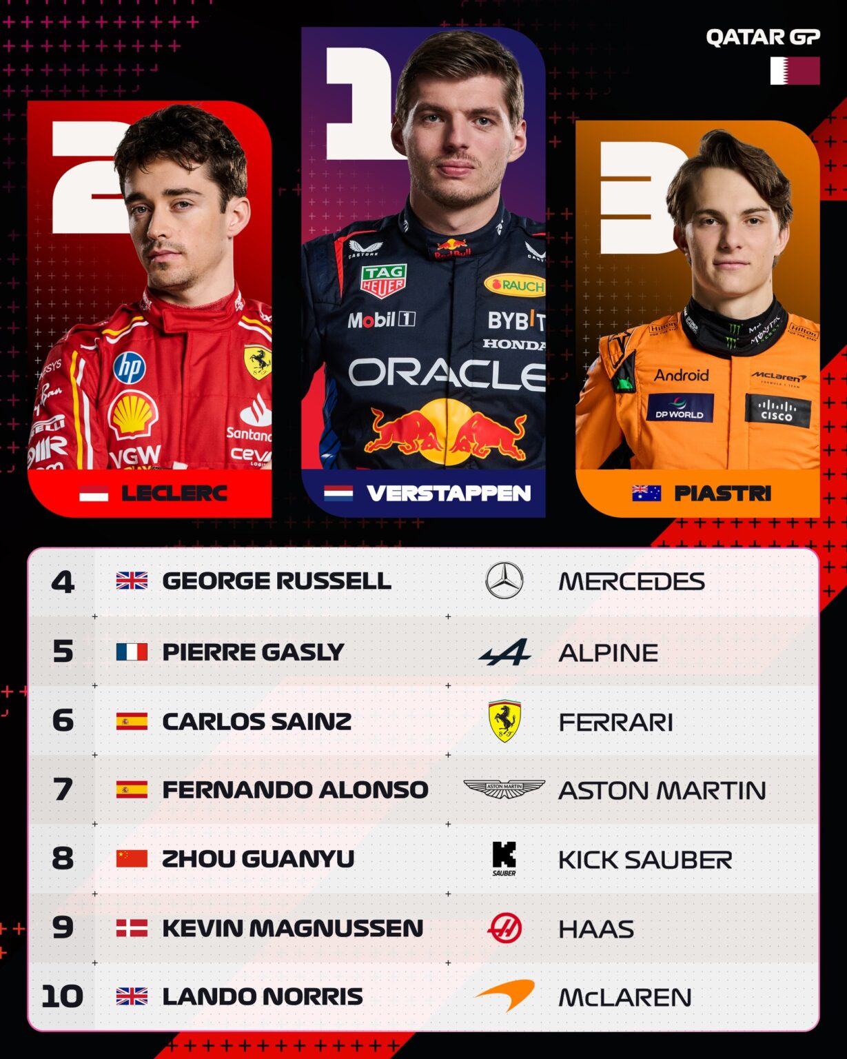 Resultado GP de Qatar 2024