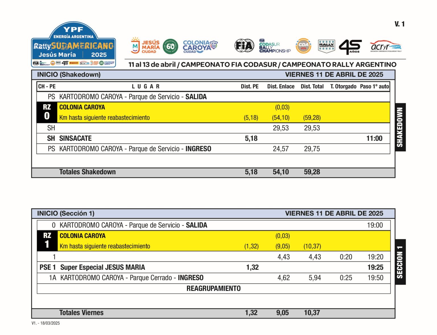 Cronograma Rally Sudamericano Jesús María