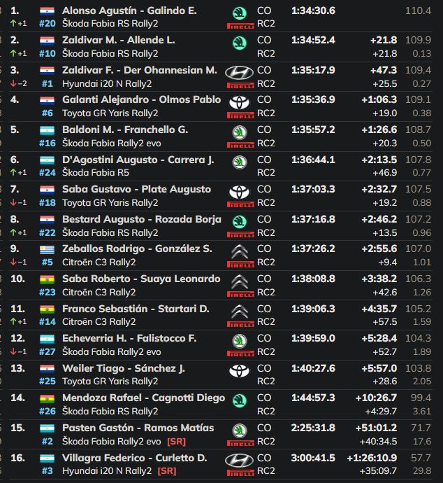 Resultado final Sudamericano