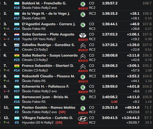 Resultado Final Argentino