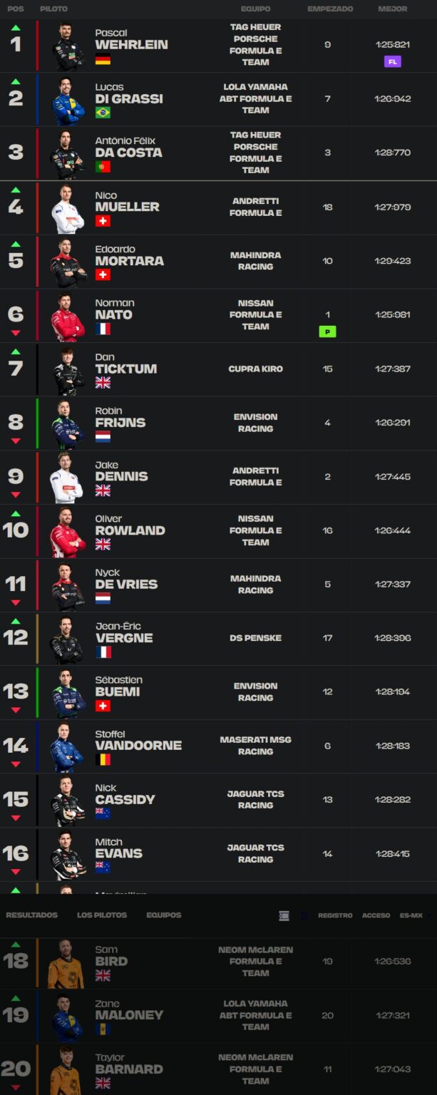 Resultado GP de Miami Fórmula E