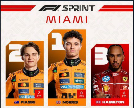 Sprint Miami 2025