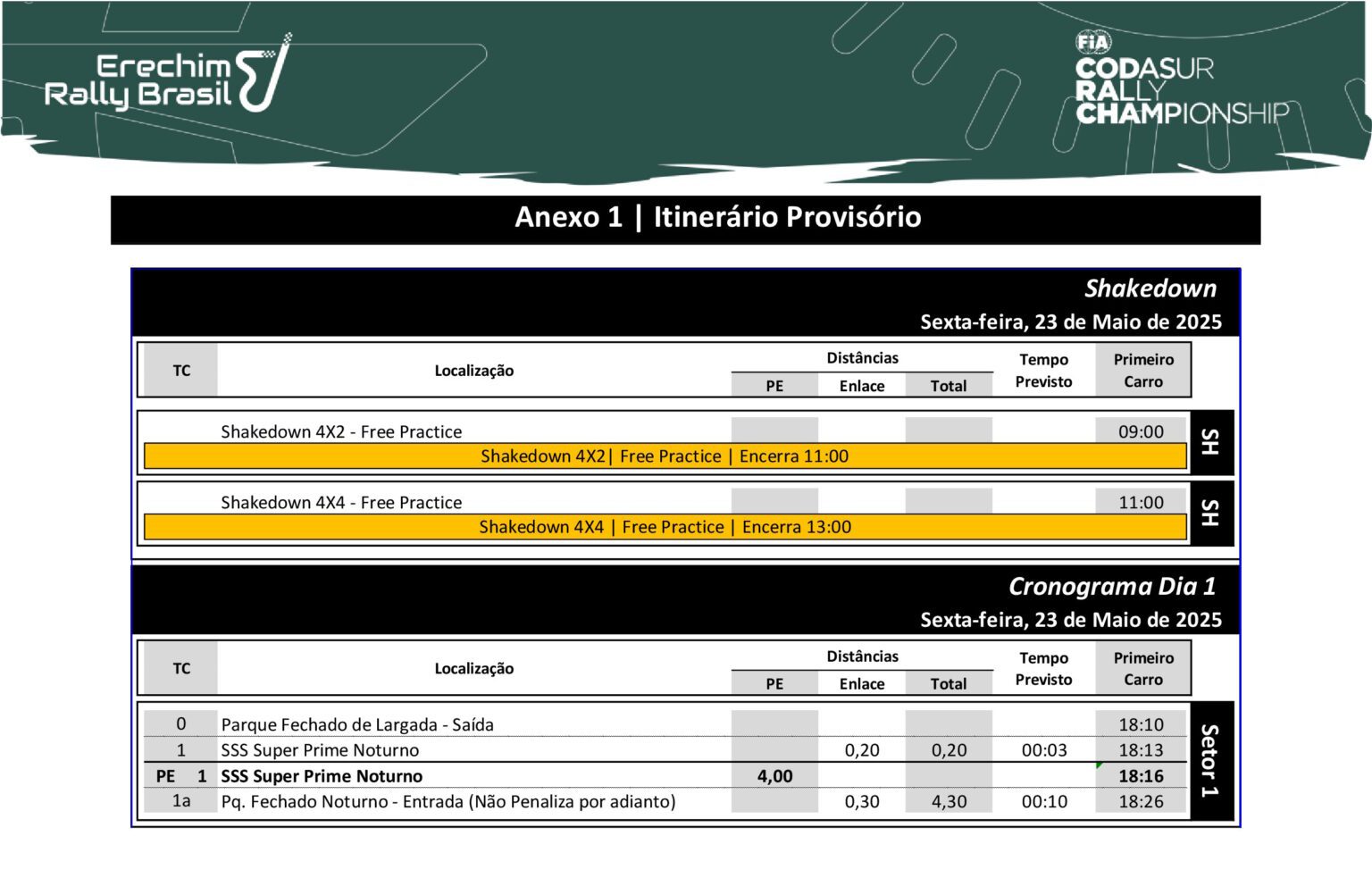 Cronograma Rally de Erechim 2025
