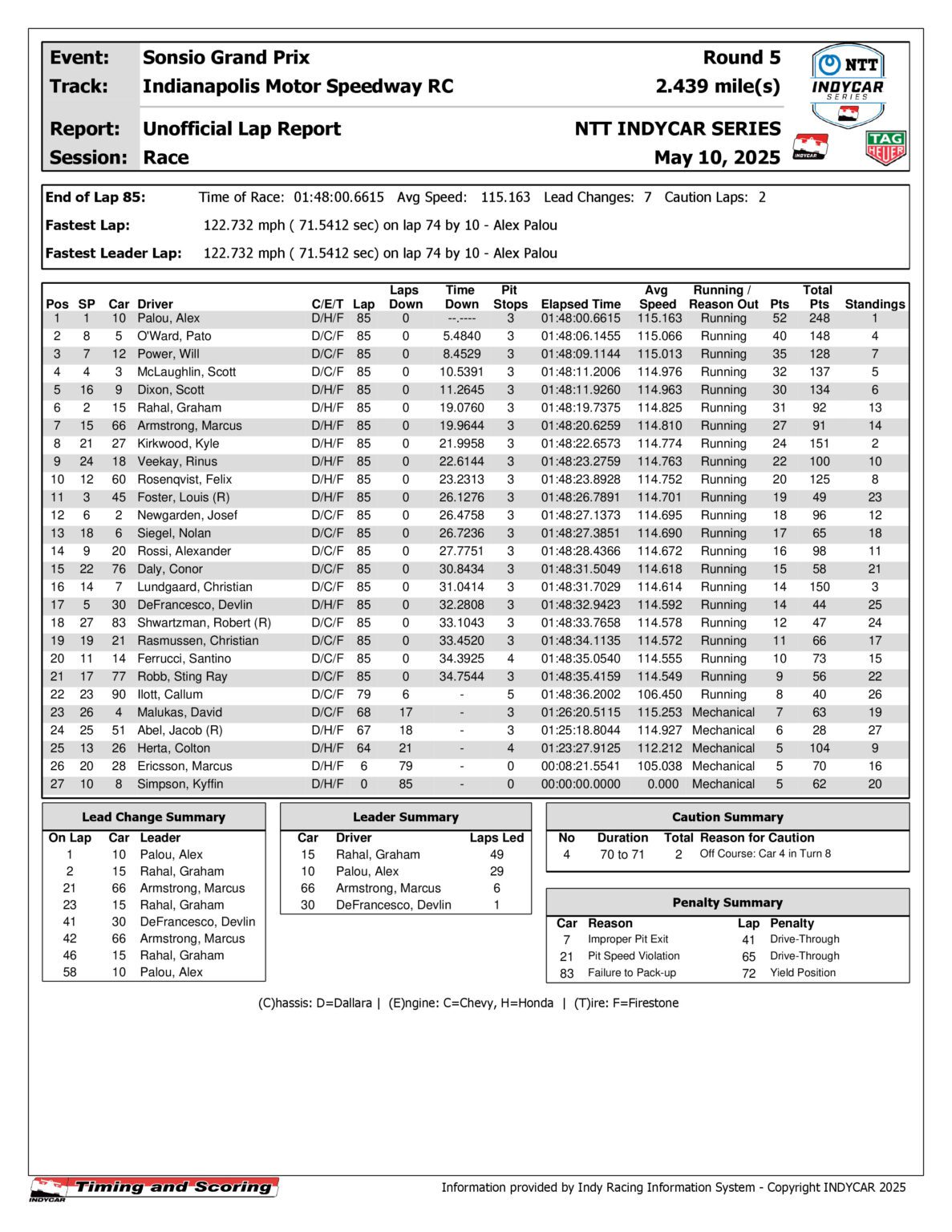 indycar-race-results