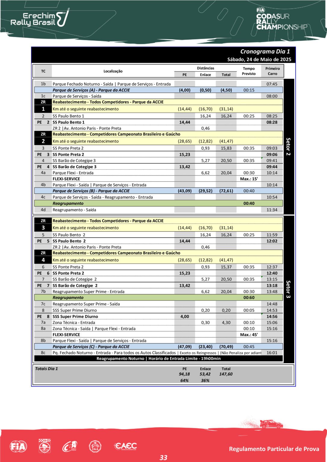 Cronograma Rally de Erechim 2025