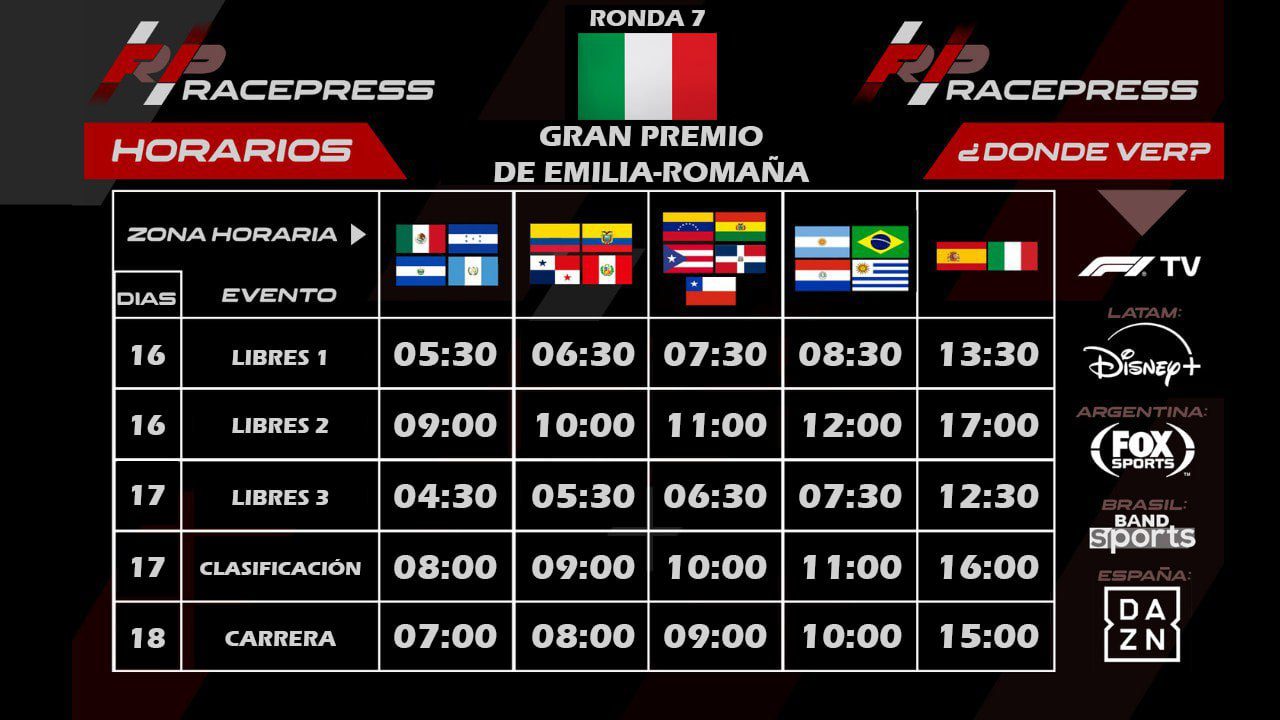 Horarios GP de Emilia Romagna 2025