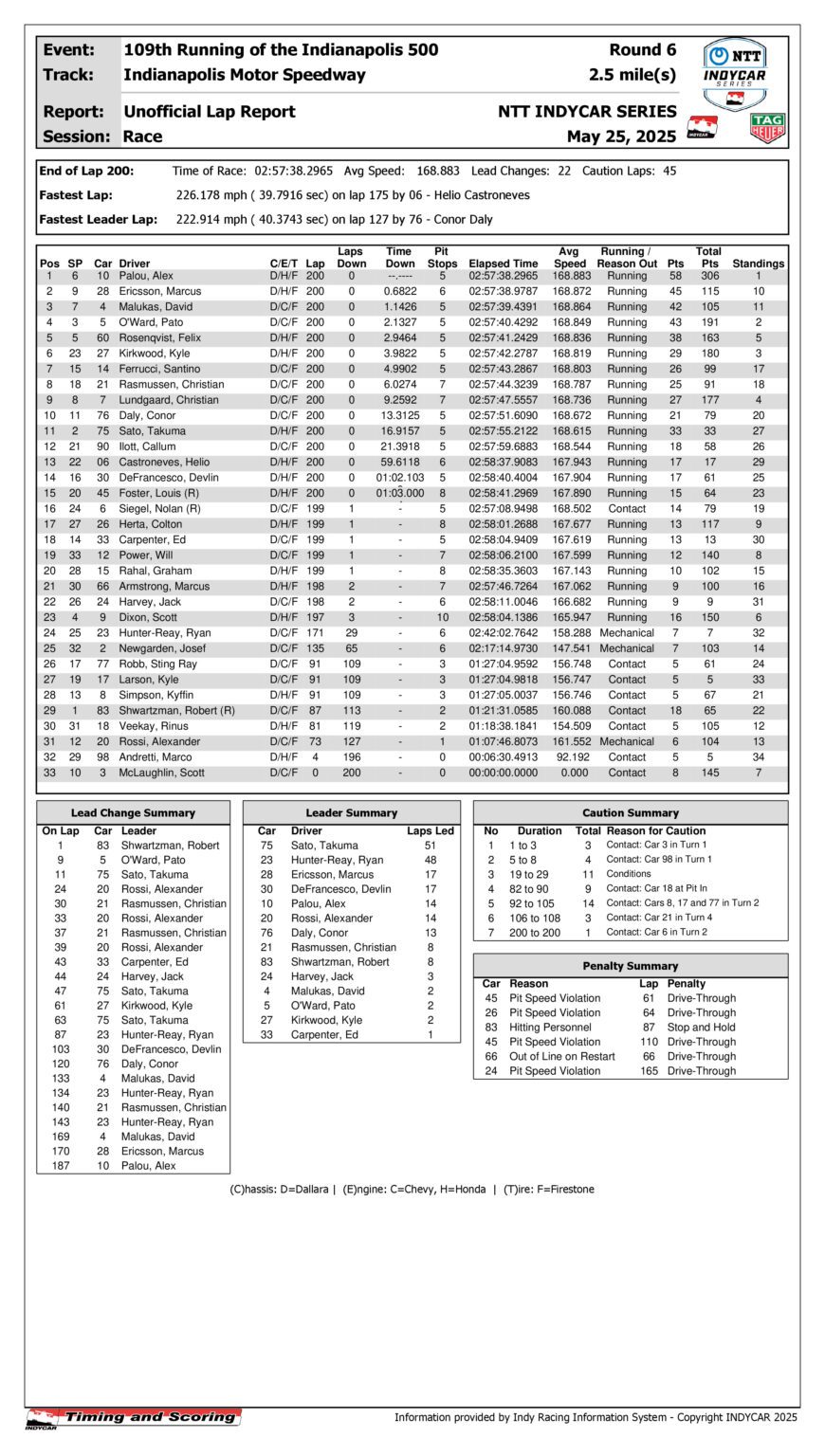 indycar-race-results