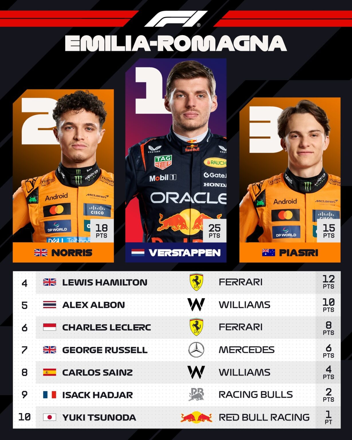 Clasificación final