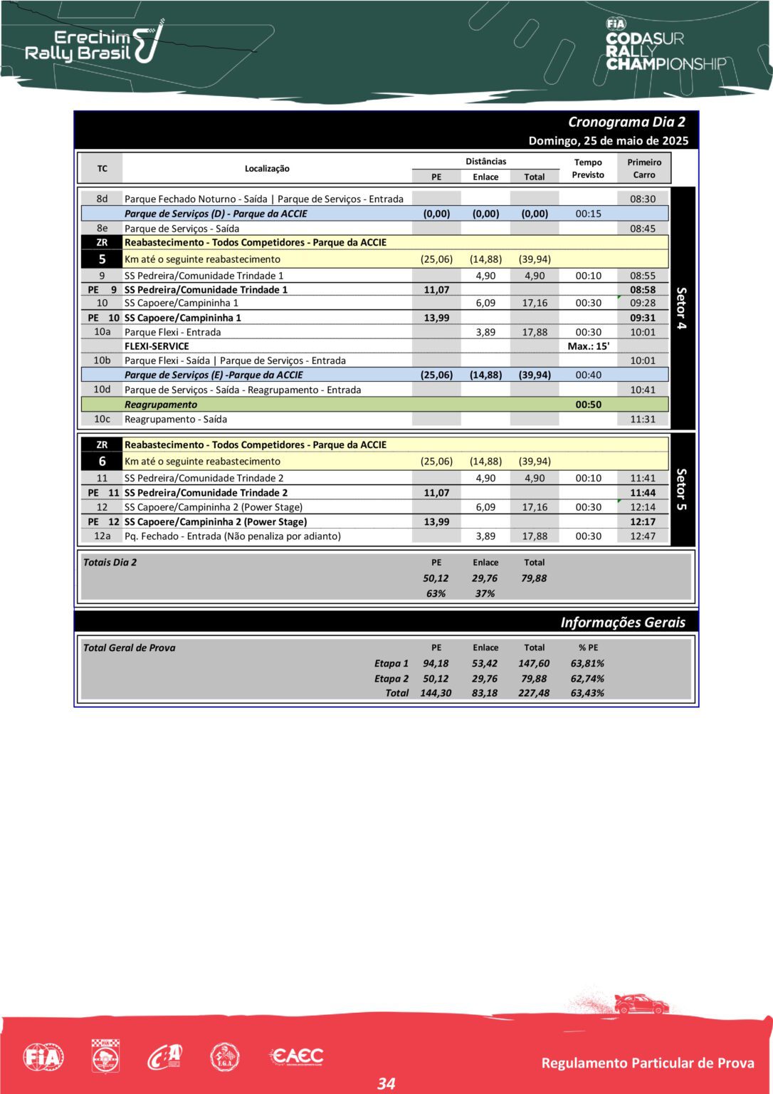 Cronograma Rally de Erechim 2025