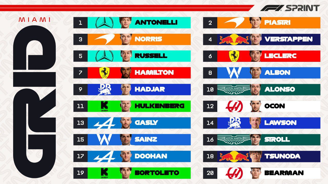 Grilla Sprint Miami 2025