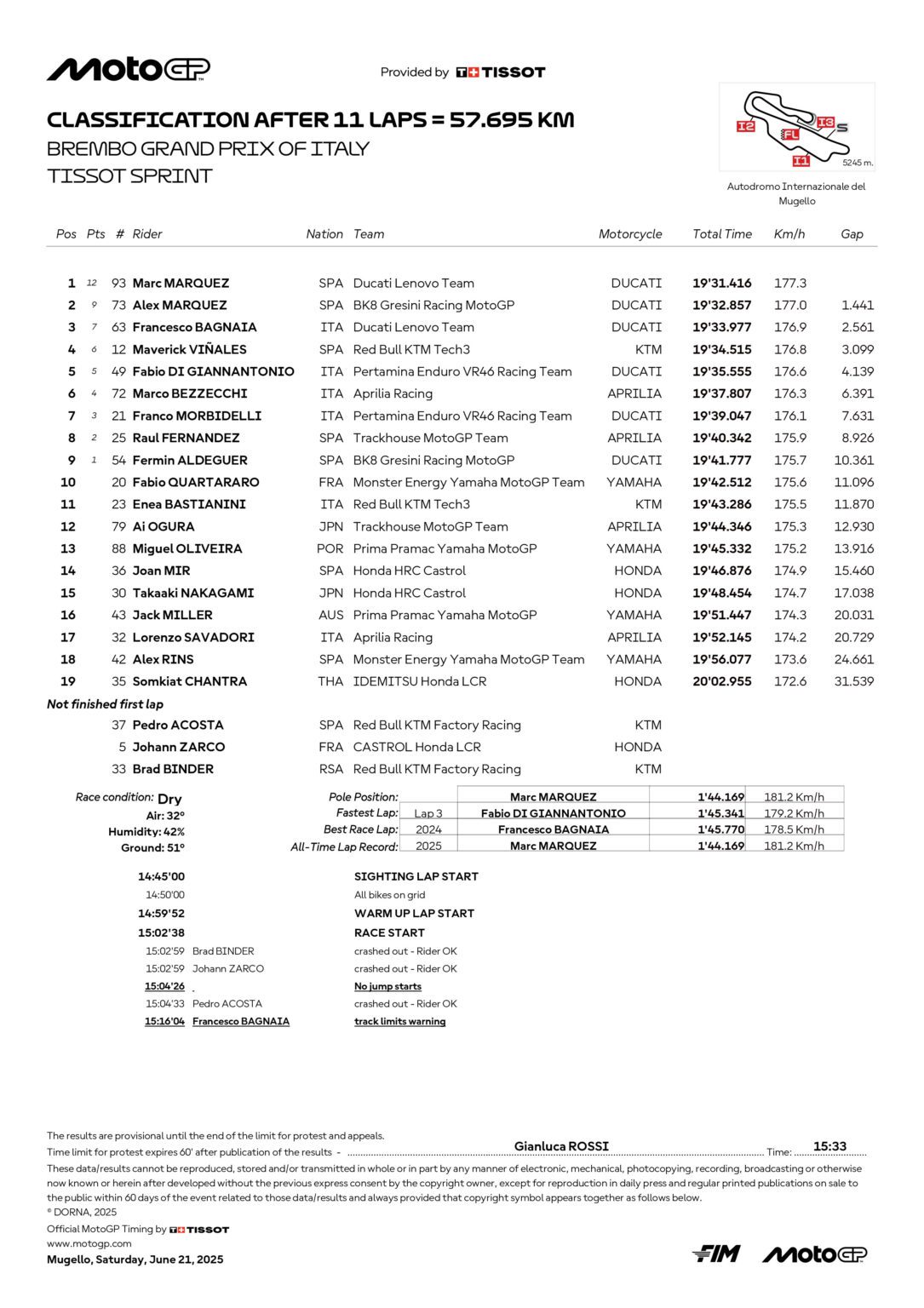 05 classification