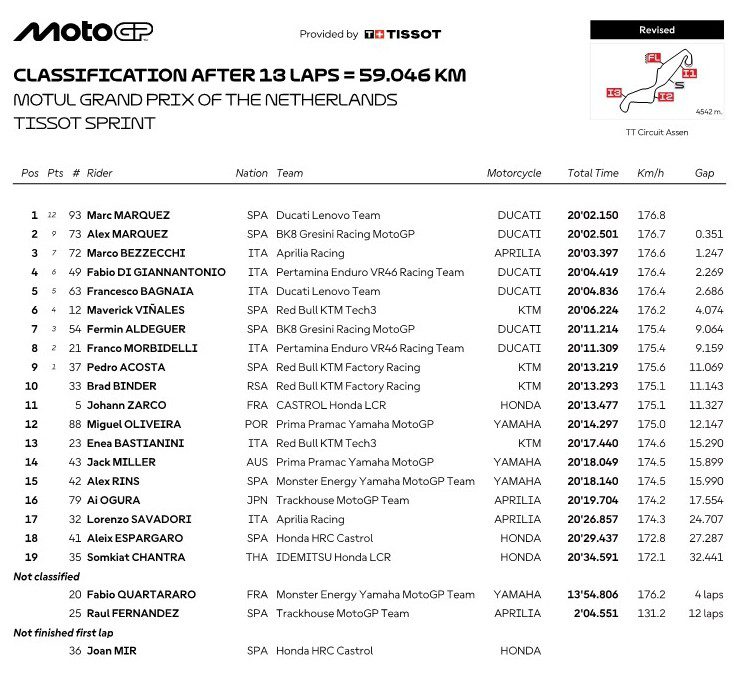 05 classification 1