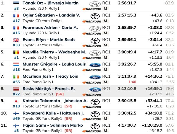 05 rewsultado sábado rally acrópolisd
