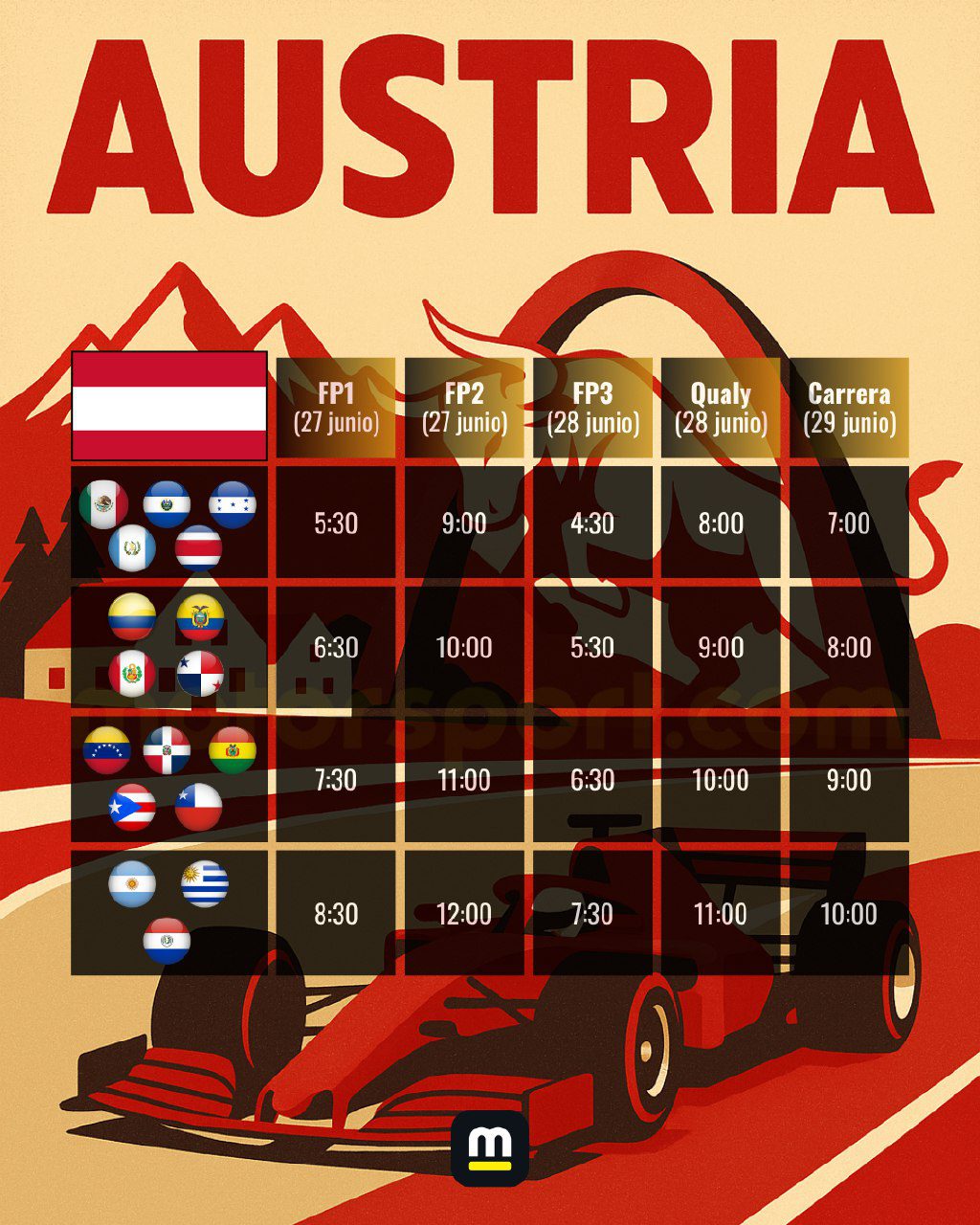 06 horarios gp de austria