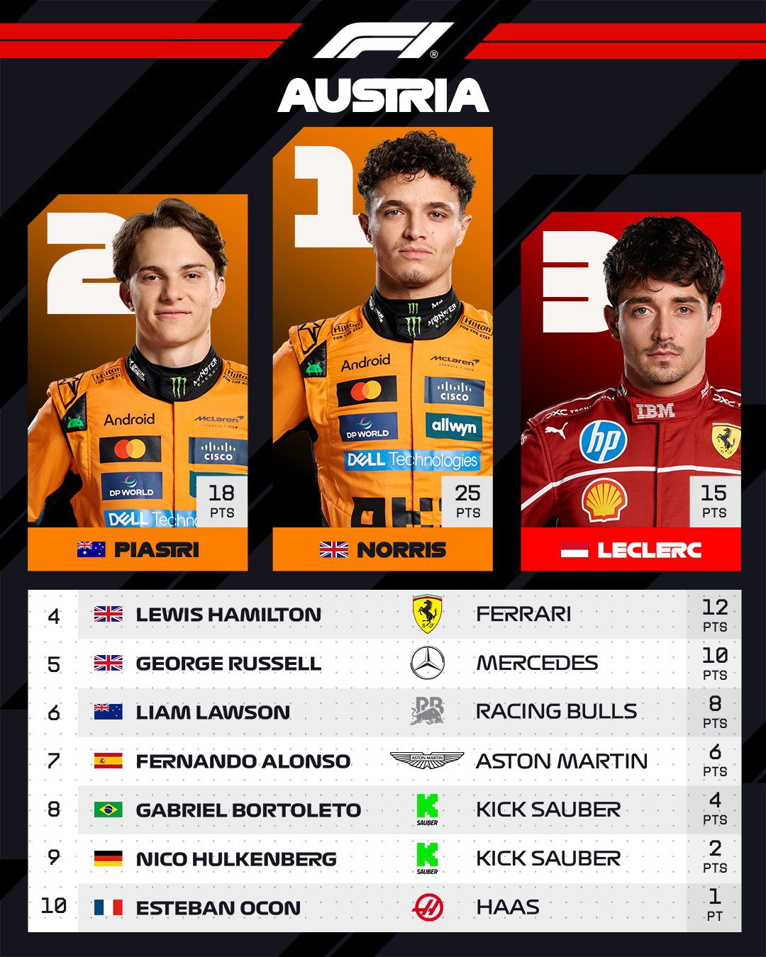 06 resultado del gp de austria