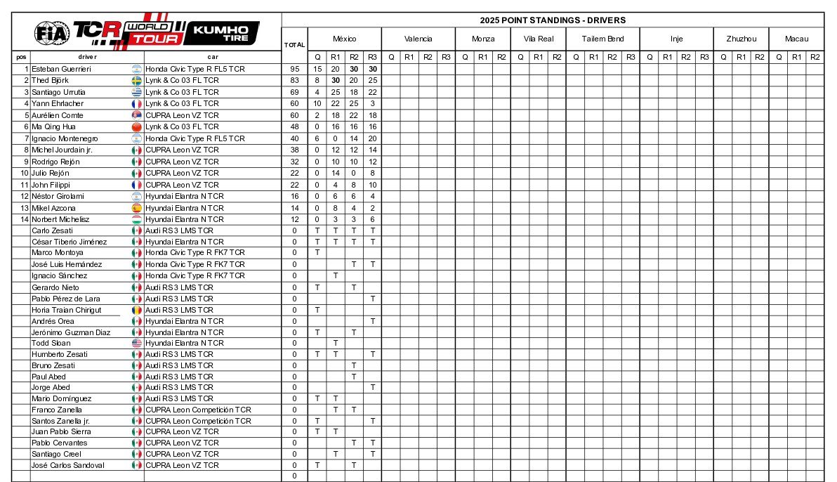 CAMPEONATO MUNDIAL_page-0001