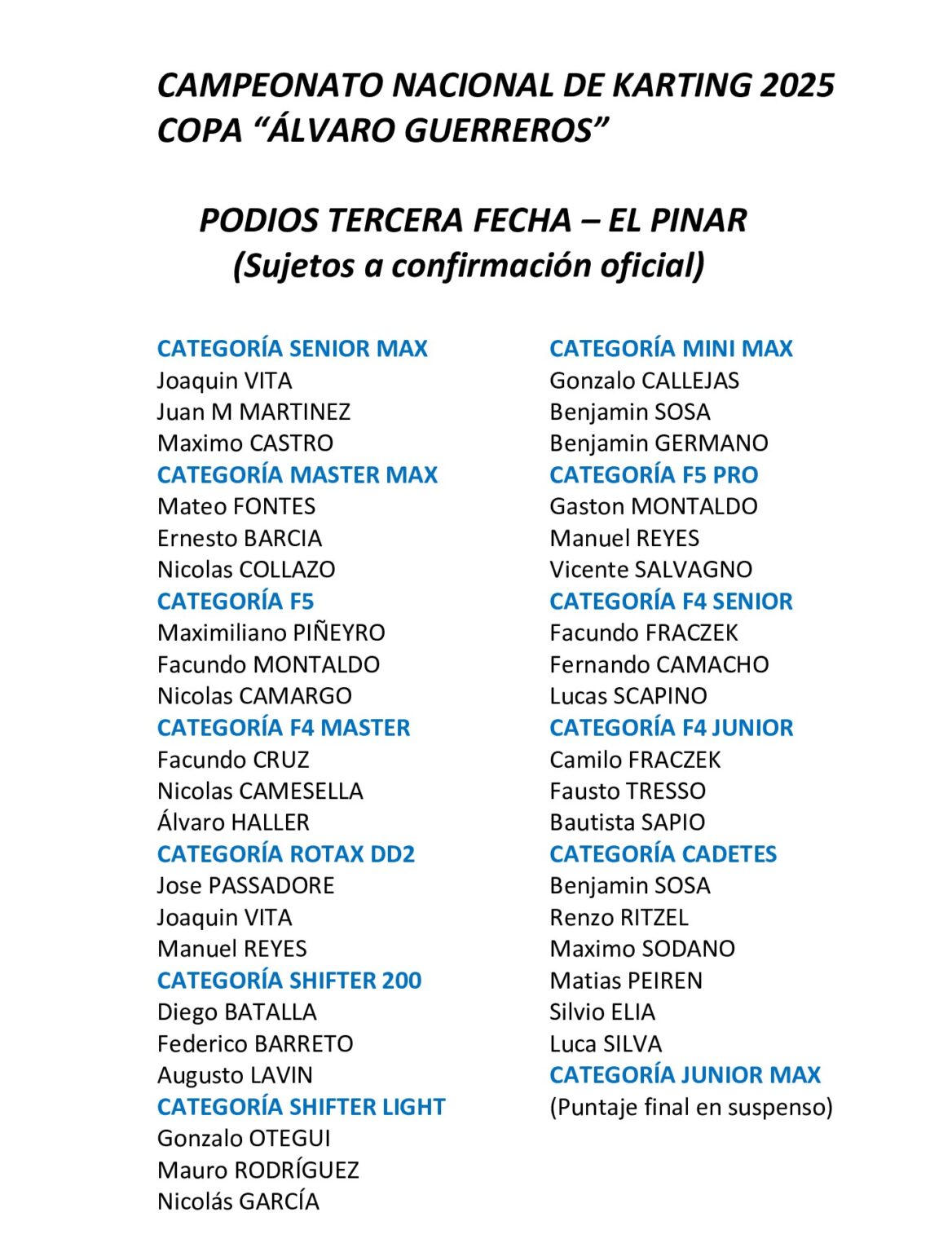 Podios tercera fecha fuk 2025