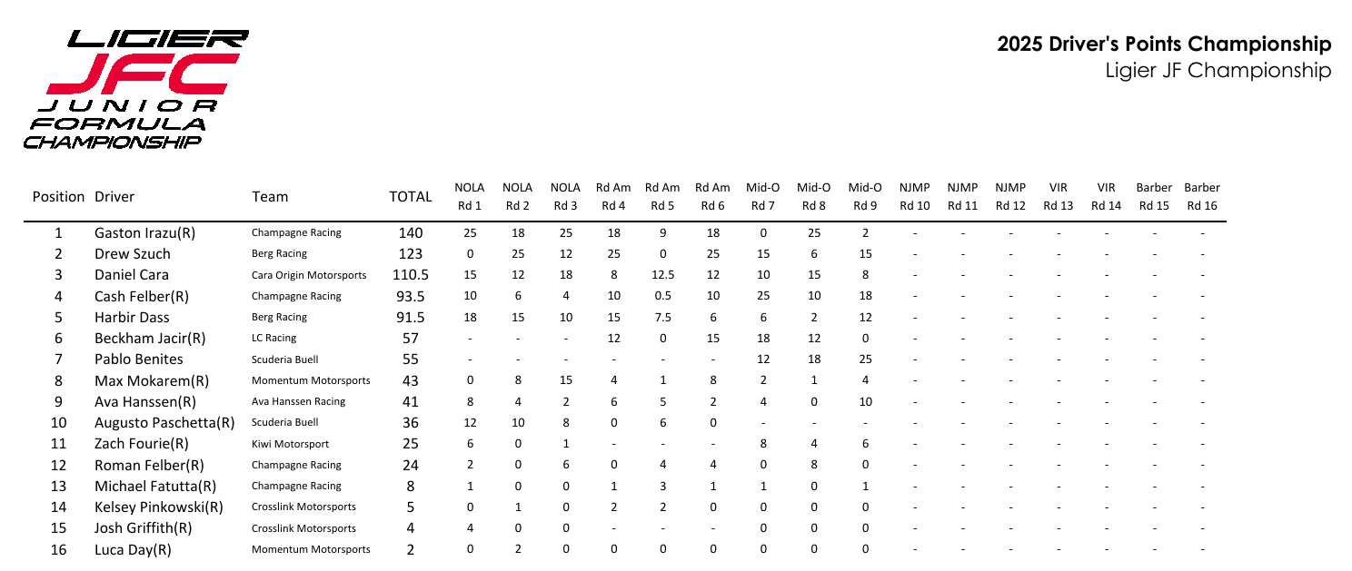 04 campeonato ligier