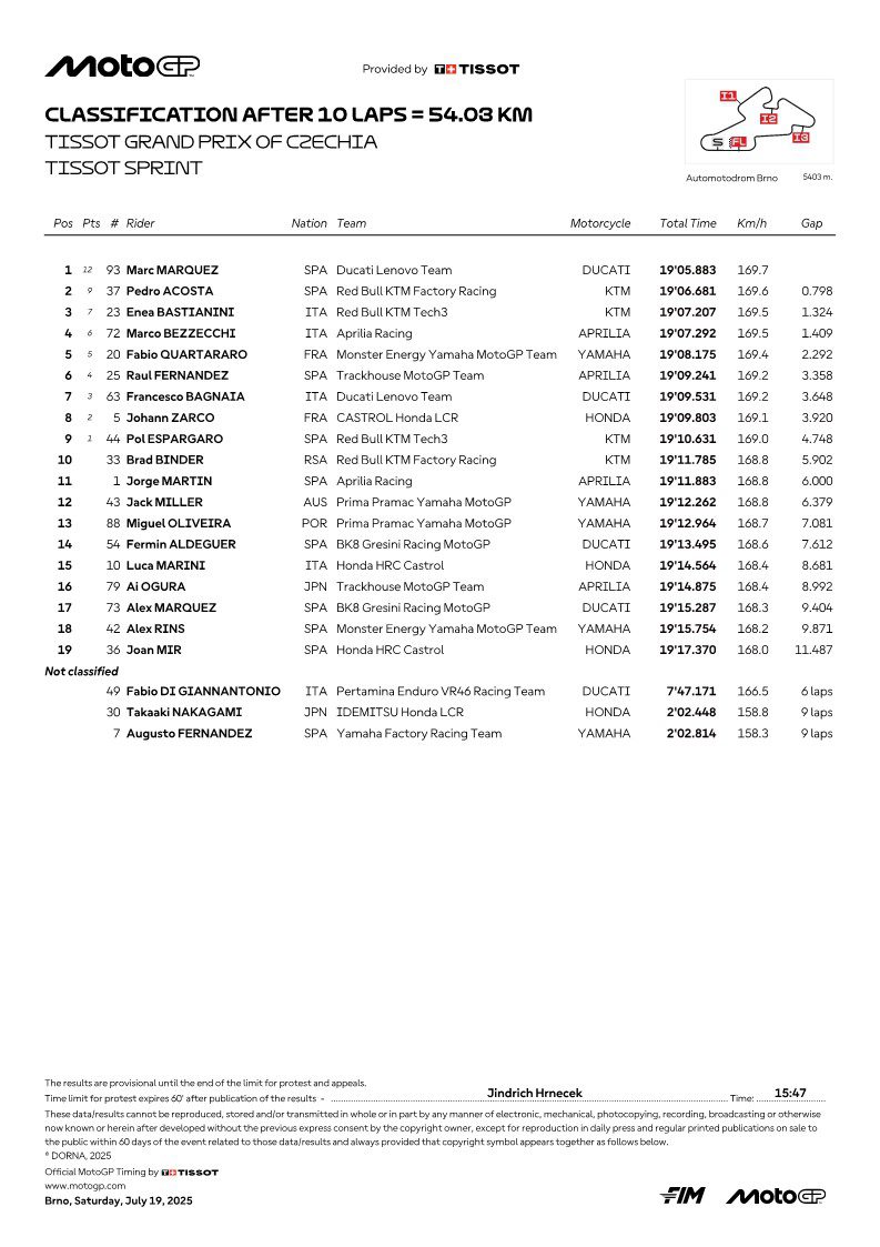 06 classification sprint checa 2025