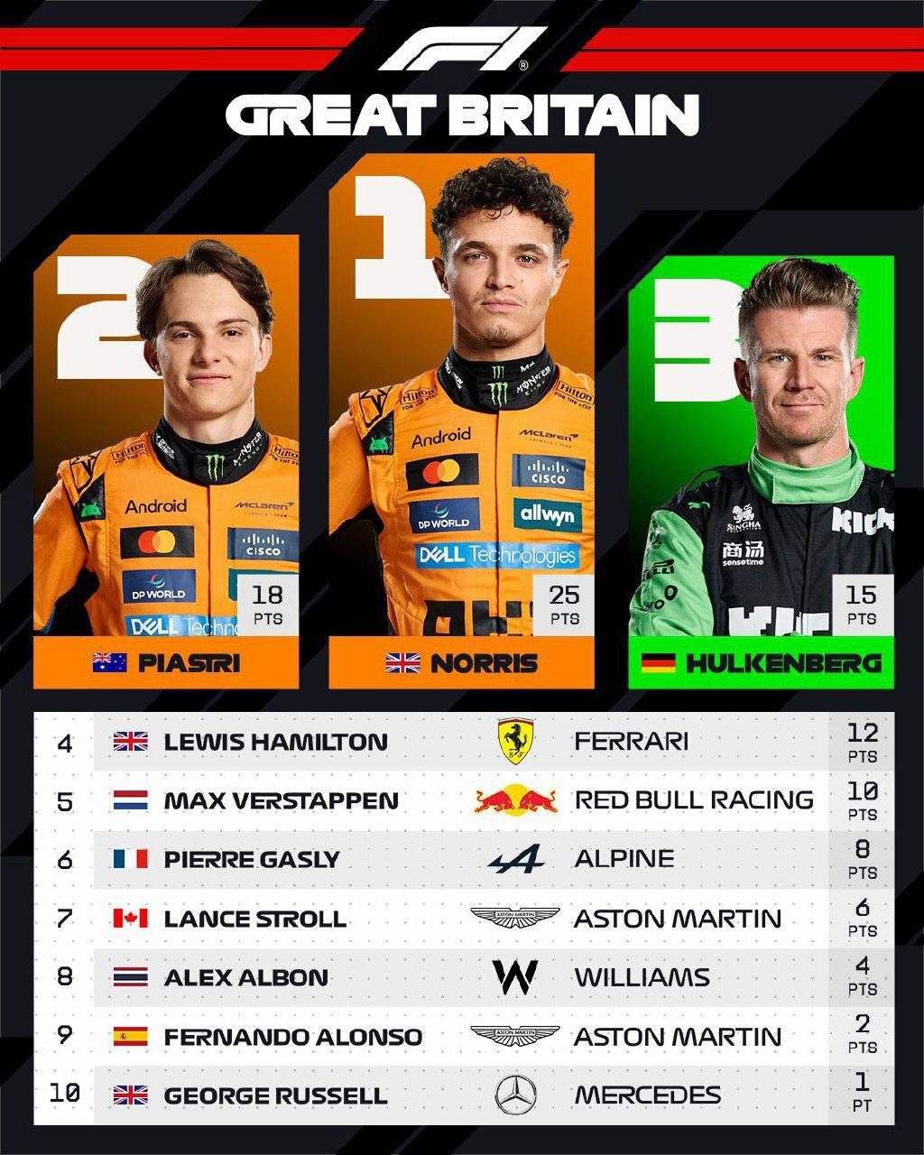 06 resultados gran bretaña