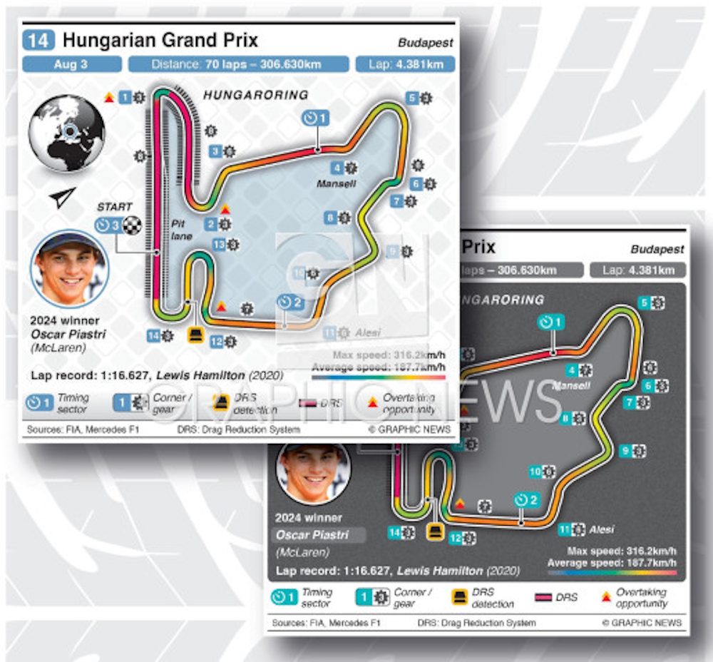 07 gp de hungría previo