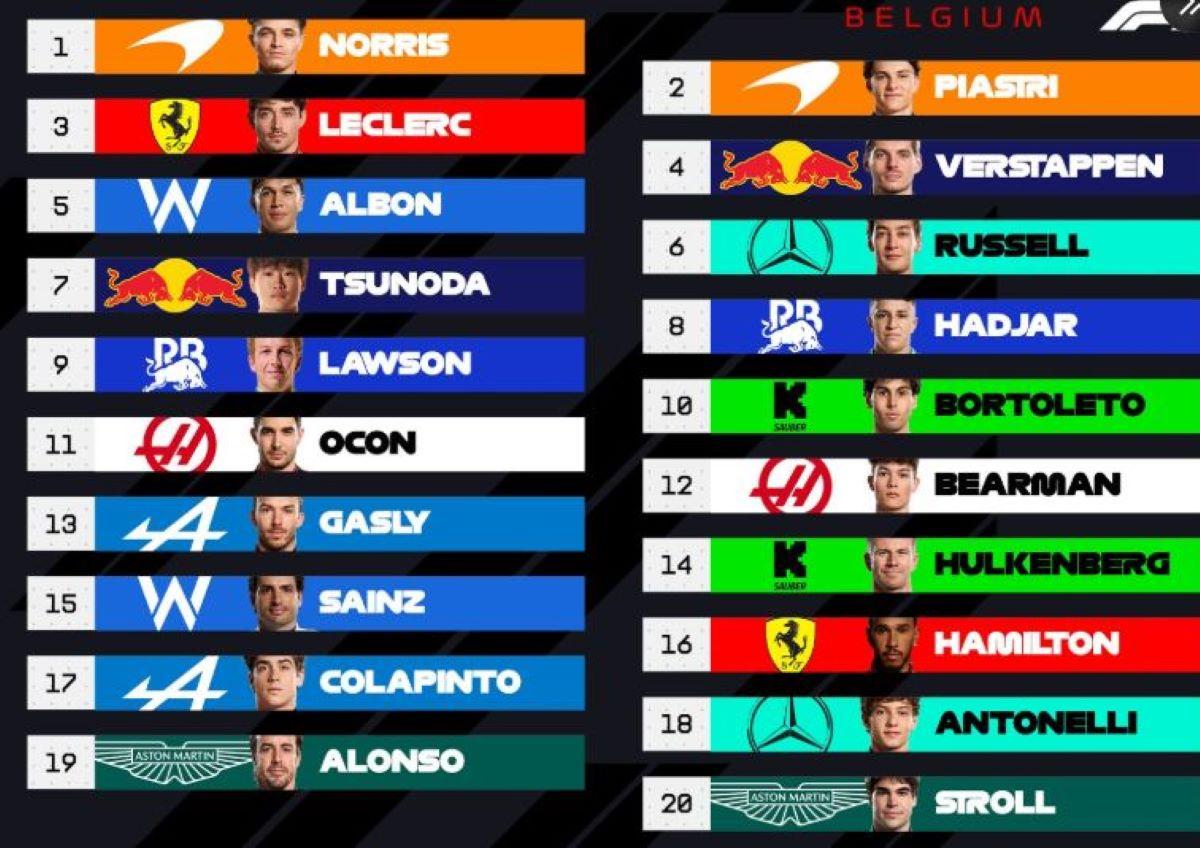 07 parrilla de largada