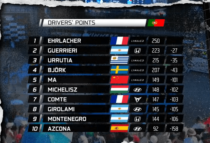 Campenato luego de 10