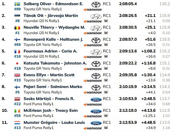 Resultado sábado estonia 2025