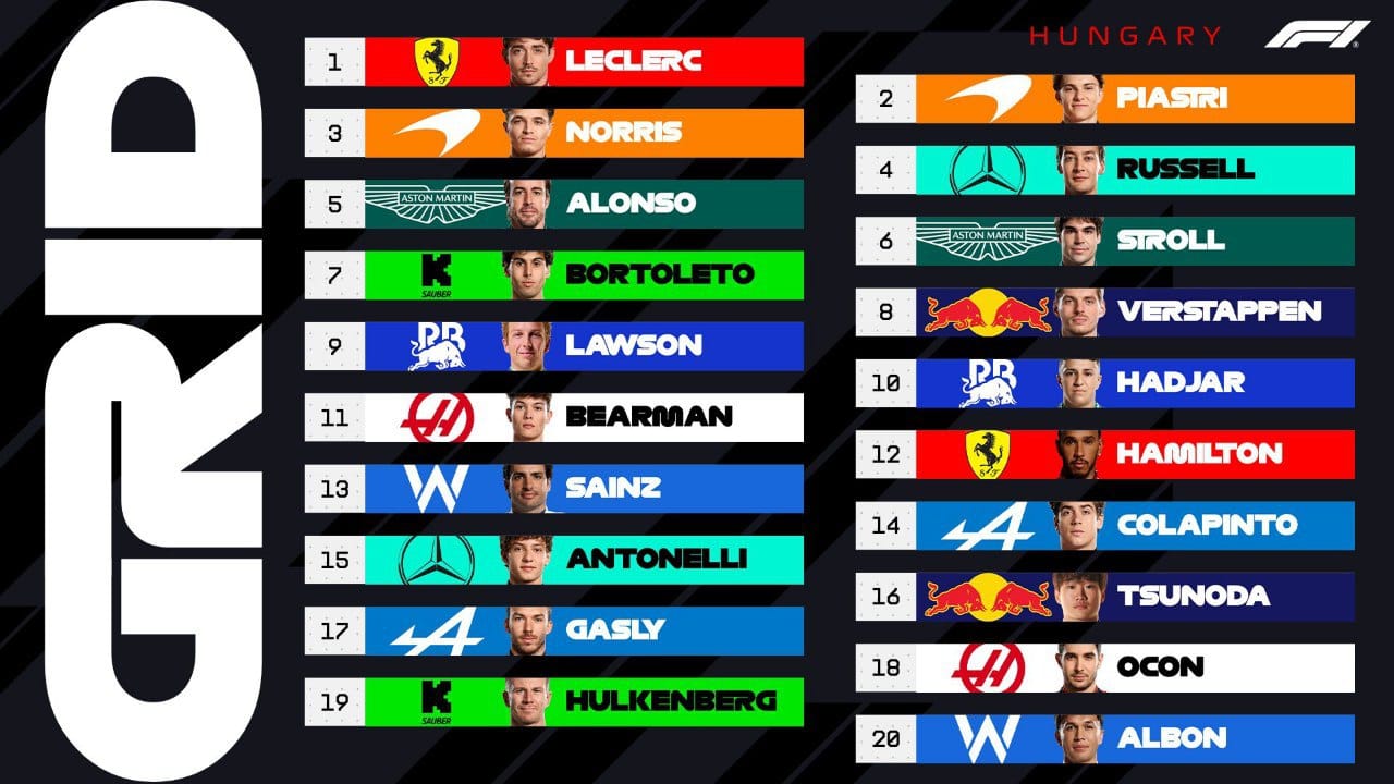 06 grilla del gp de hungría 2025