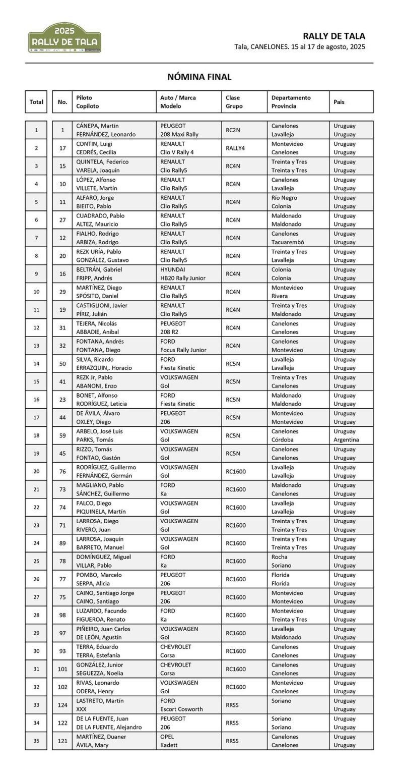 08 inscriptos rally de tala 2025