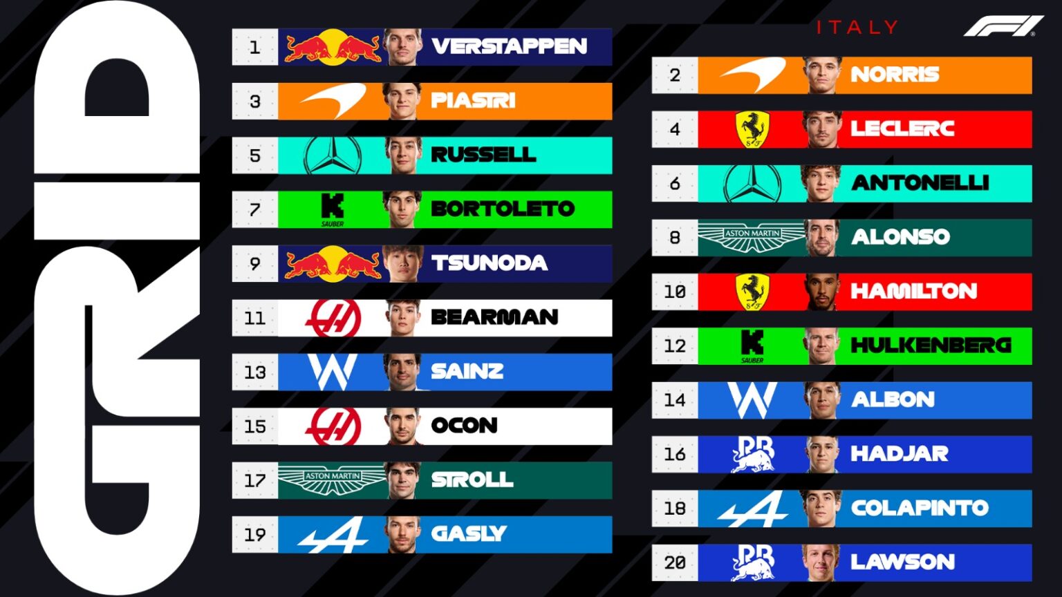08 grilla de partida para el gp de italia 2025
