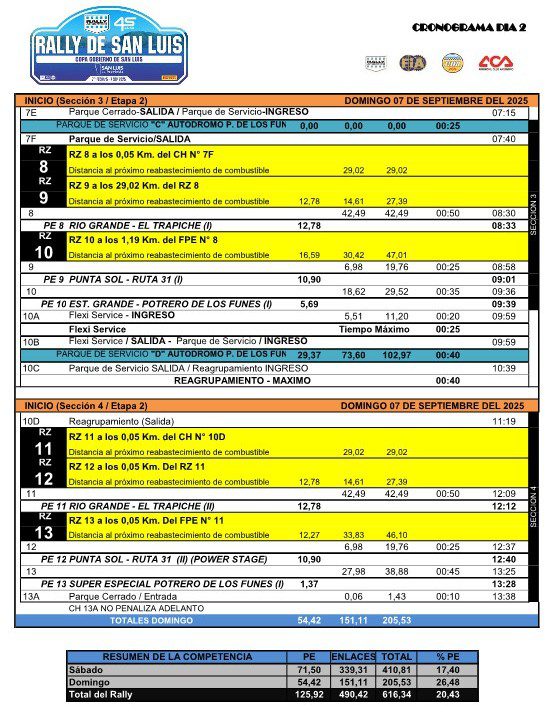08 itinerario rally de san luis 3