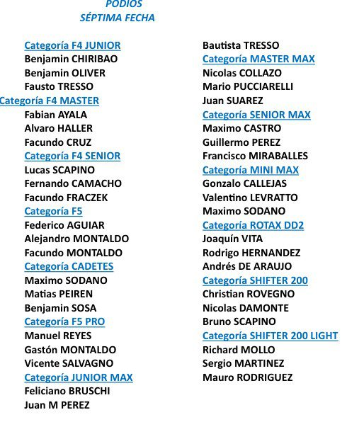 Podio sÉptima fecha (a)