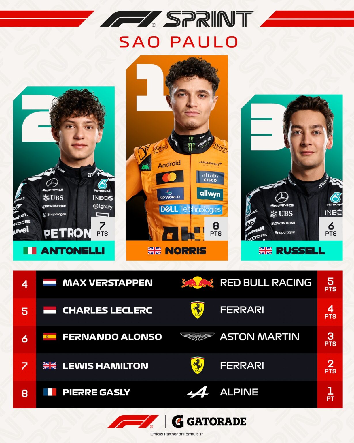 03 Resultado Sprint Brasil