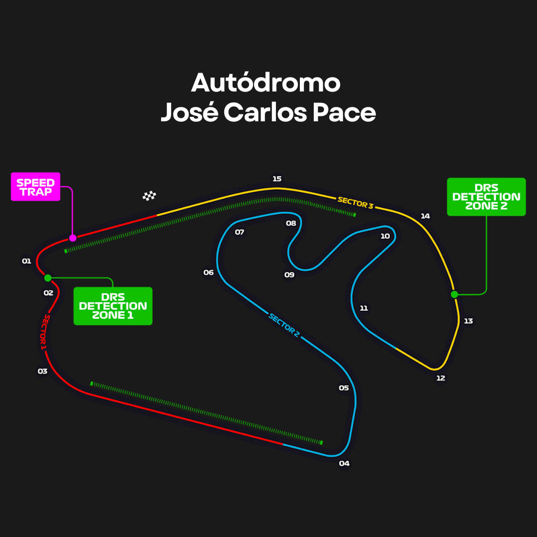 05 circuito de interlagos