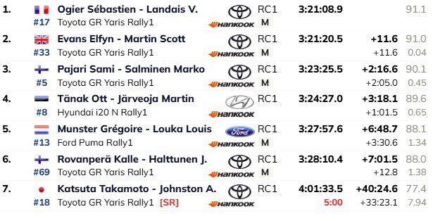 06 Resultado final del Rally de Japón